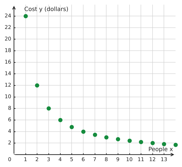 Figure for problem 532227