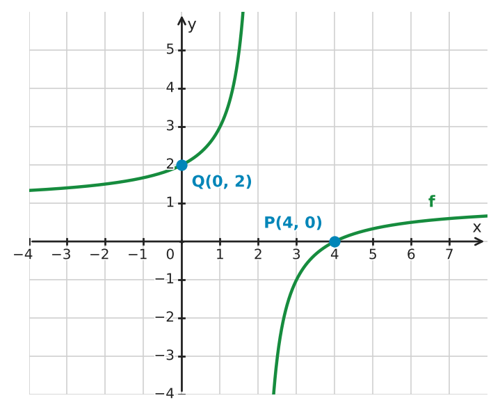Figure for problem 532230