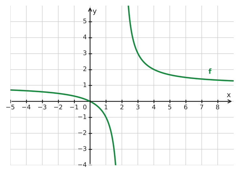 Figure for problem 532233