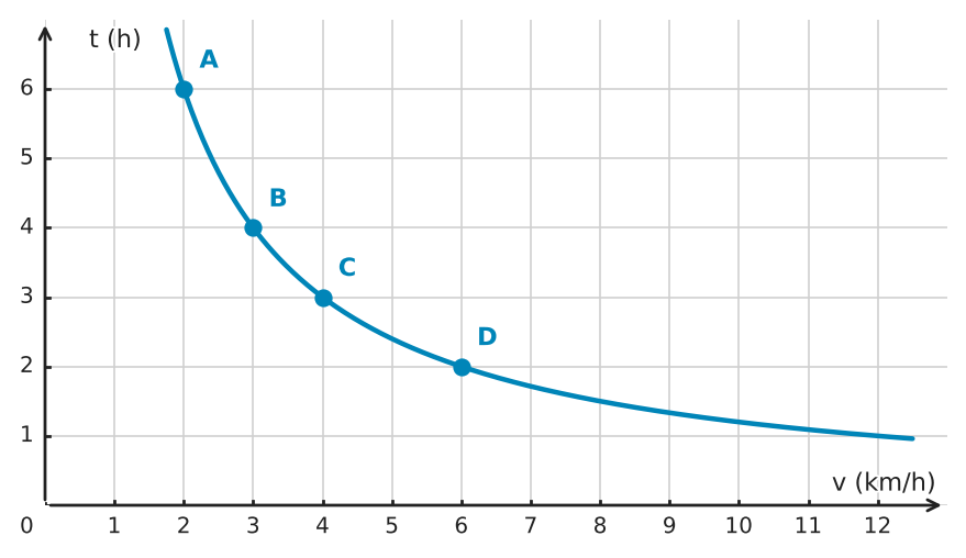 Figure for problem 532234