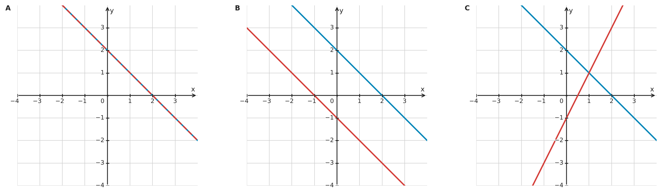 Figure for problem 532235