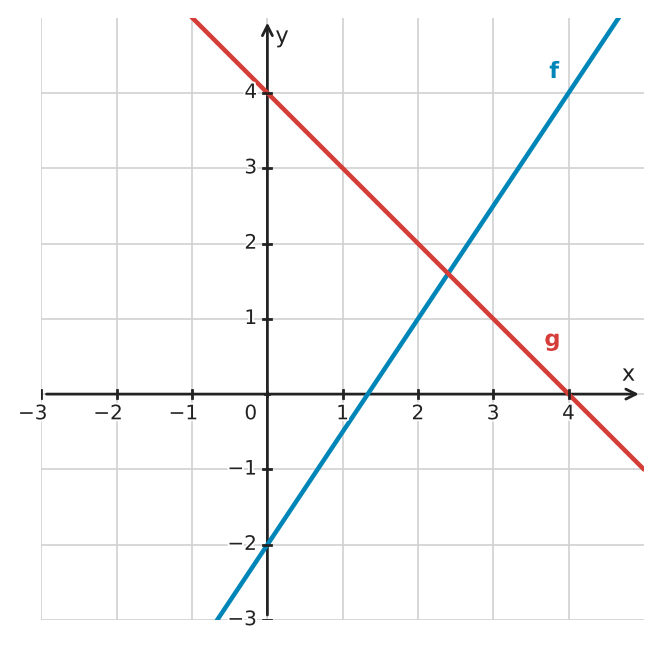 Figure for problem 532236