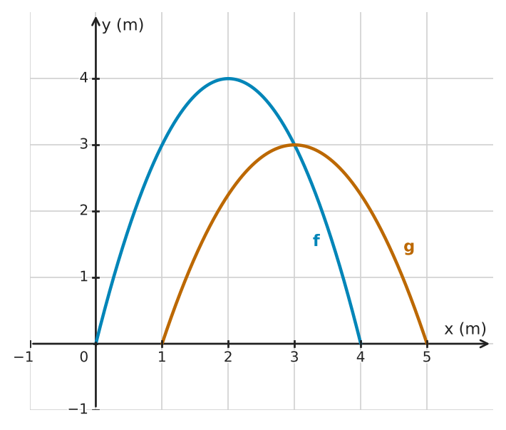 Figure for problem 532243