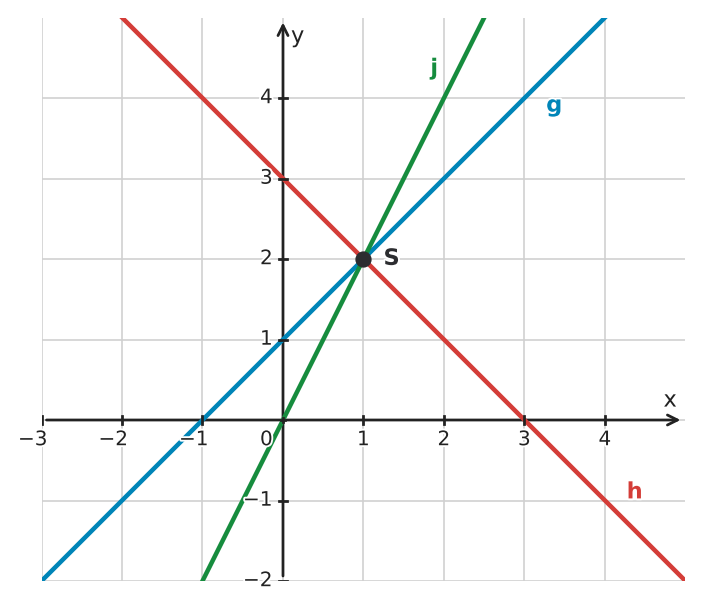 Figure for problem 532247