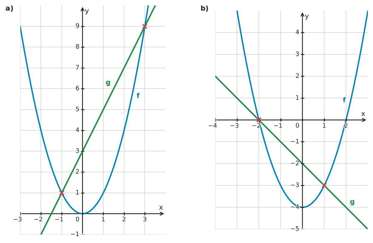 Figure for problem 532250
