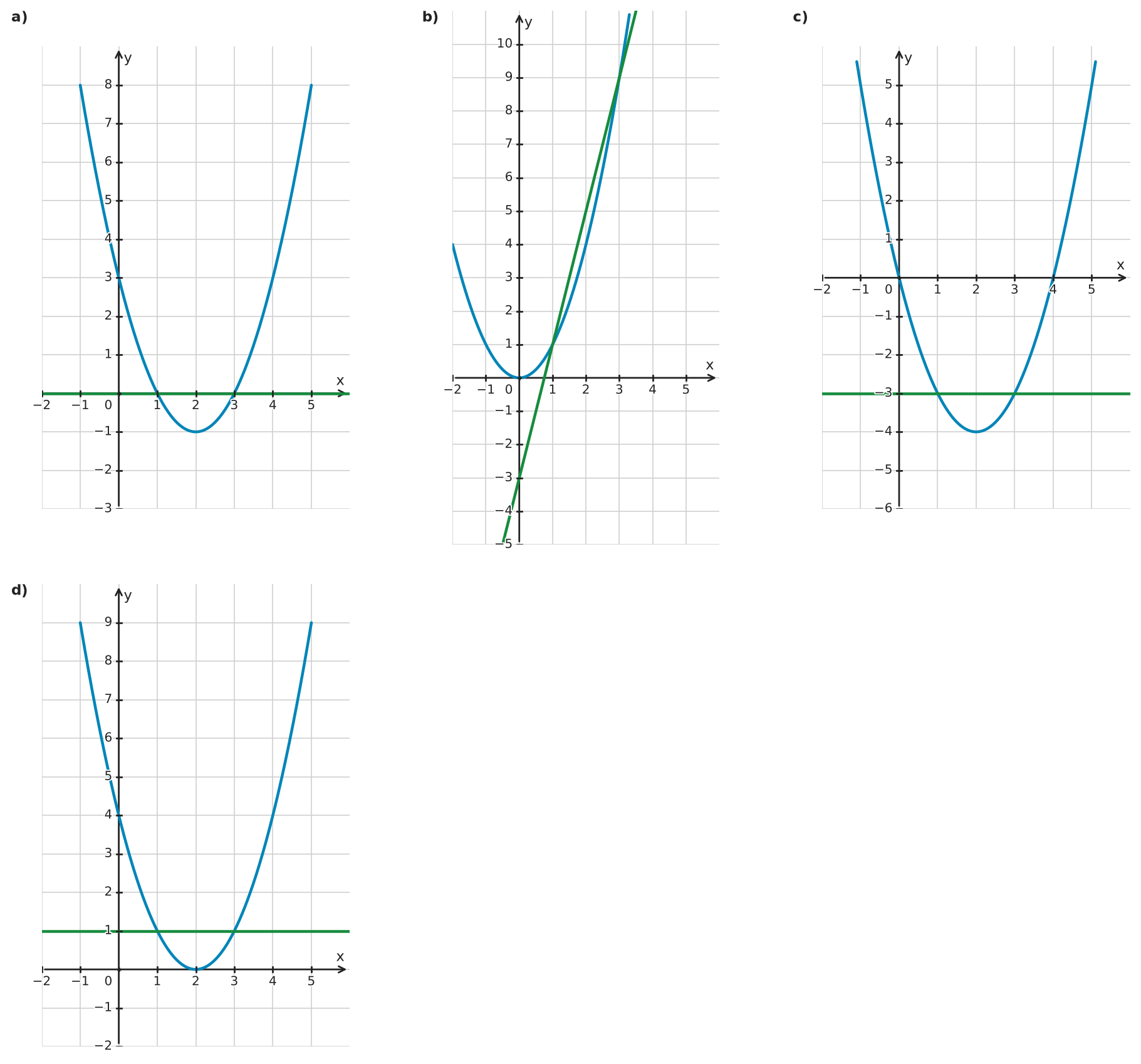 Figure for problem 532252