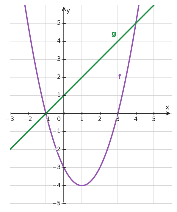 Figure for problem 532255