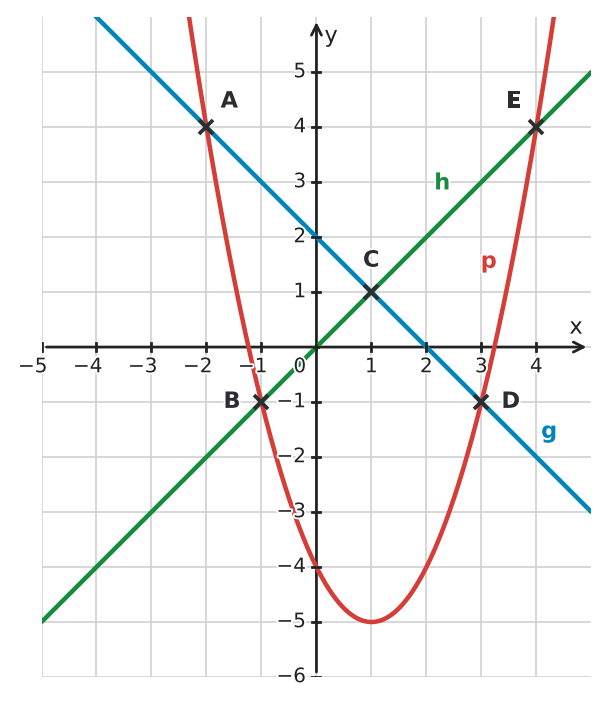 Figure for problem 532258