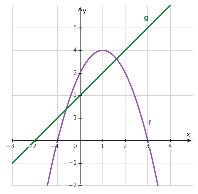 Figure for problem 532259