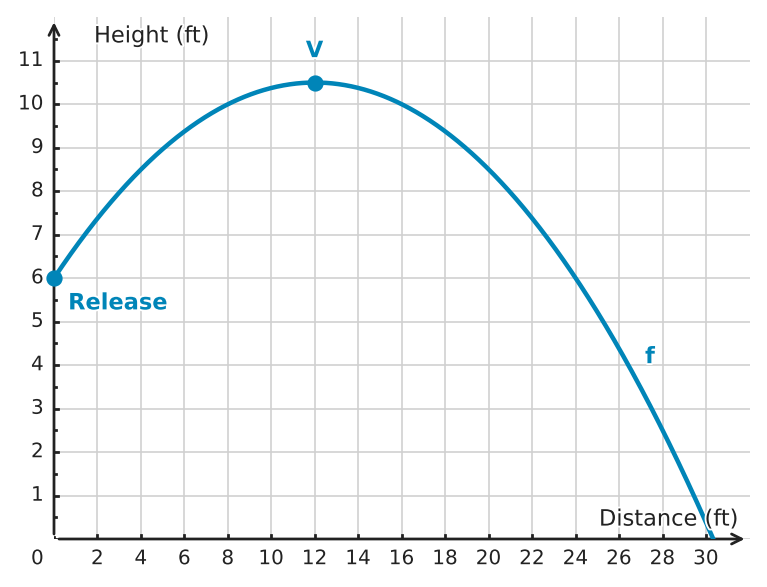 Figure for problem 532267