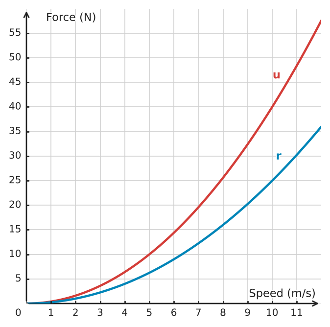 Figure for problem 532275