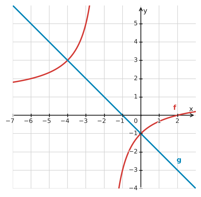 Figure for problem 532277