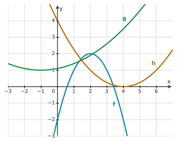 Figure for problem 532278