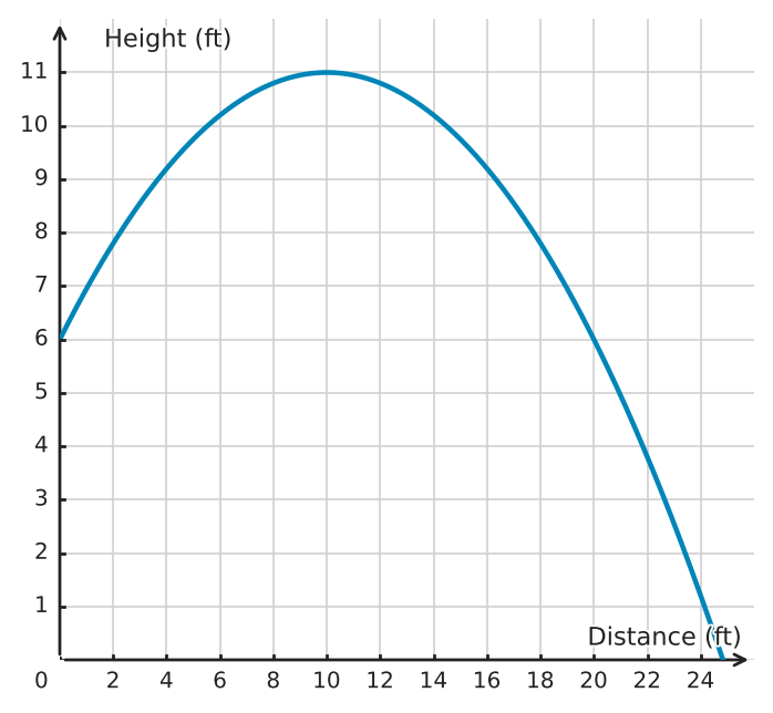 Figure for problem 532281