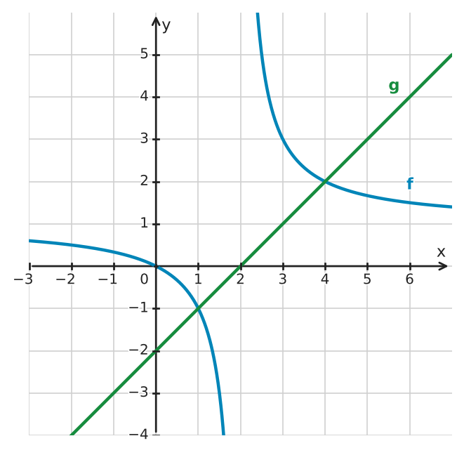 Figure for problem 532282