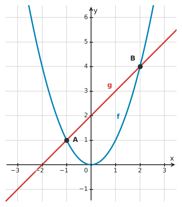 Figure for problem 532284