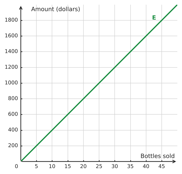 Figure for problem 532285