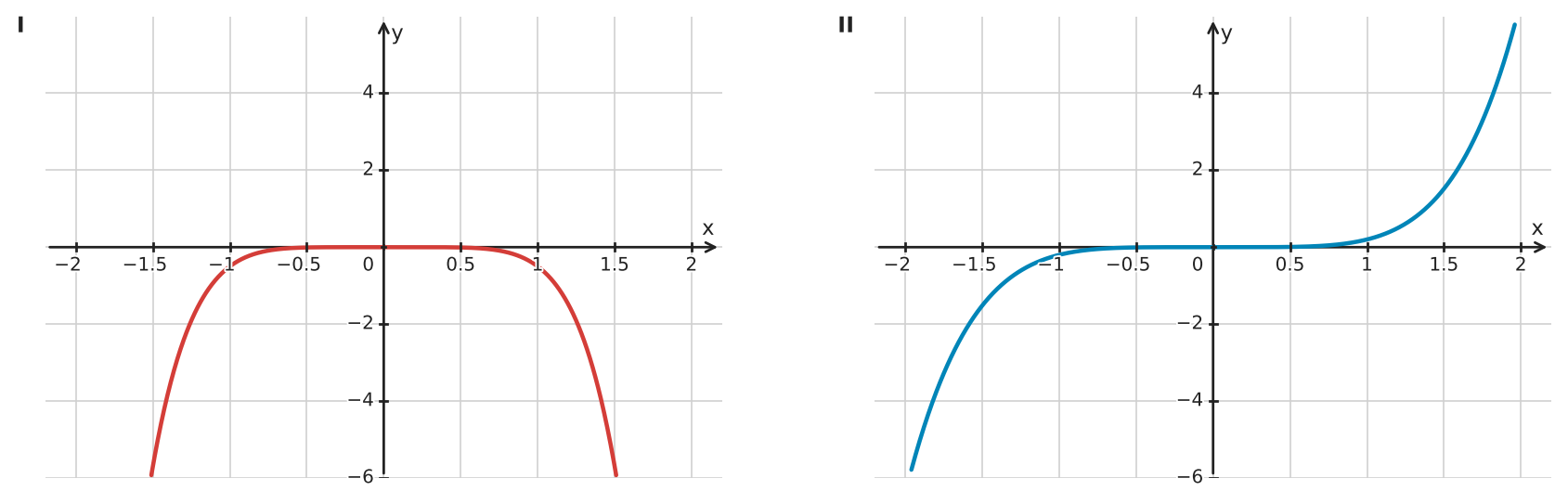 Figure for problem 532289