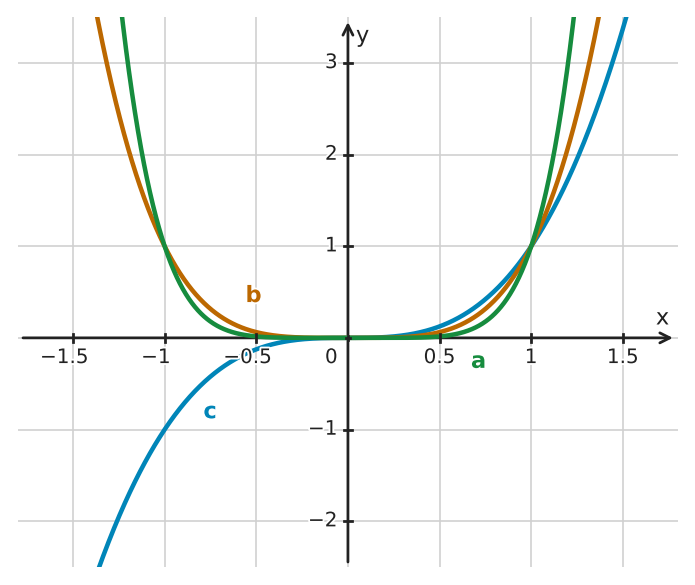 Figure for problem 532293