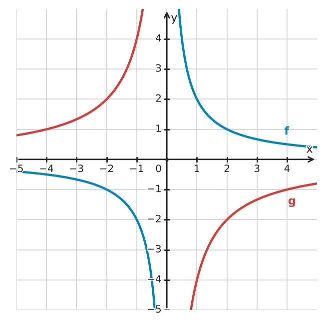 Figure for problem 532295
