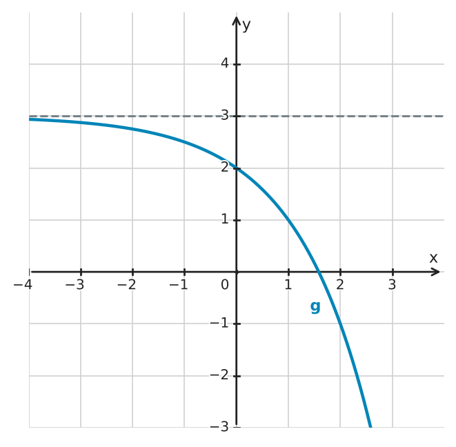 Figure for problem 532297