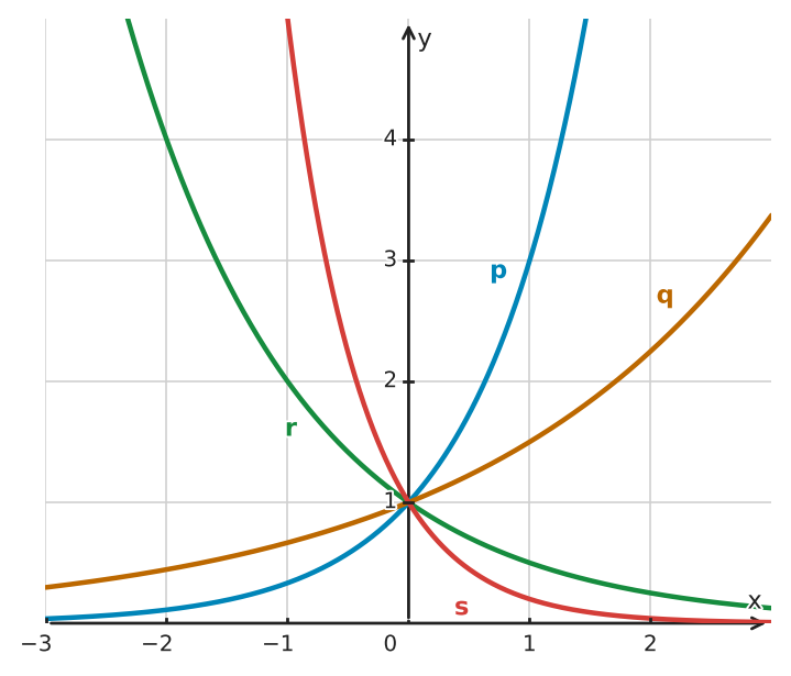 Figure for problem 532299