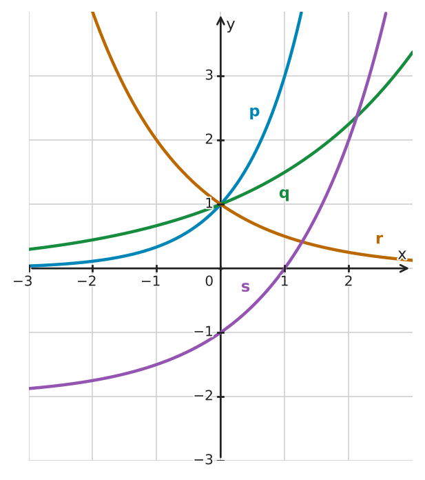 Figure for problem 532301
