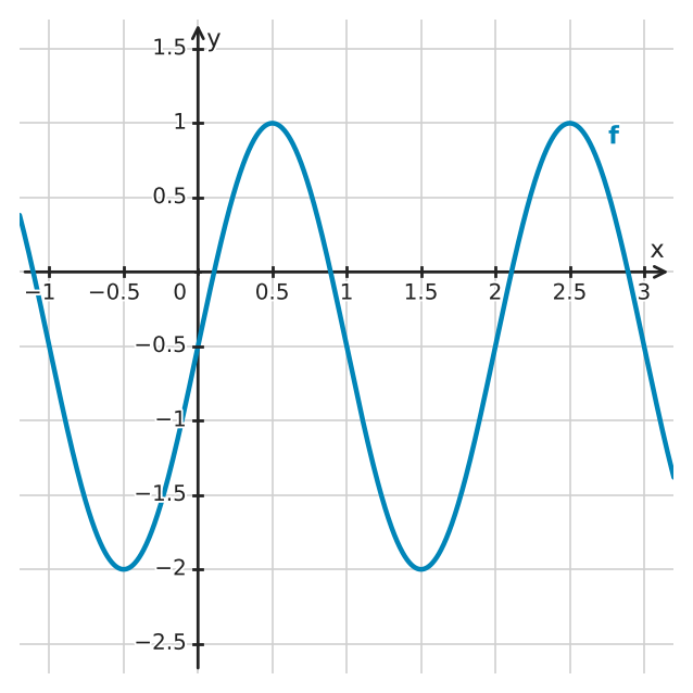 Figure for problem 532302