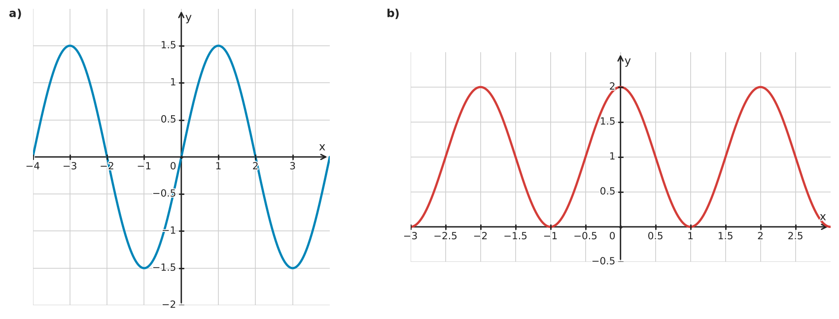 Figure for problem 532303