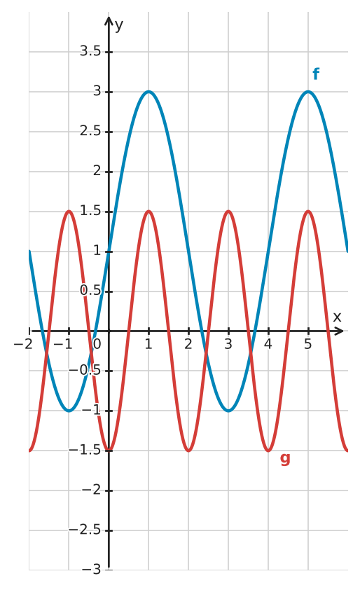 Figure for problem 532306