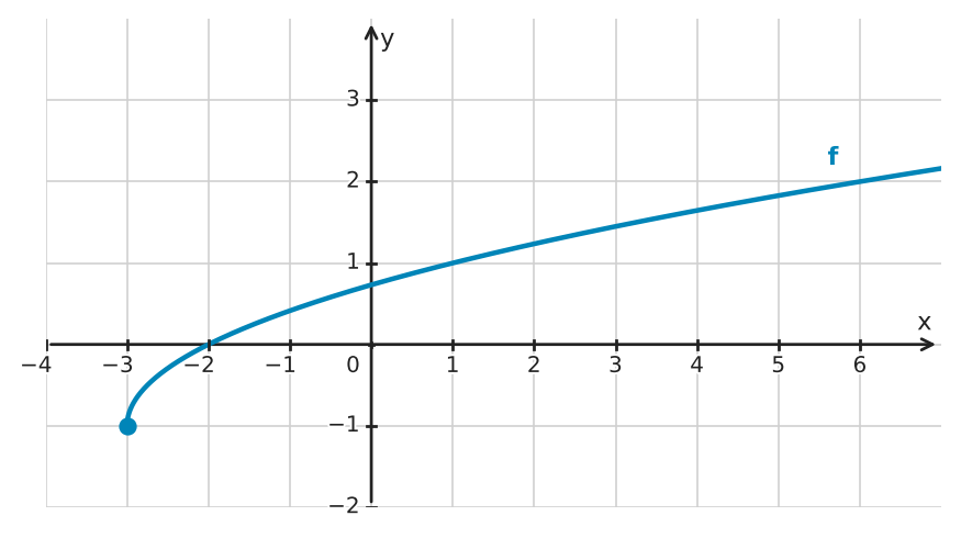 Figure for problem 532309