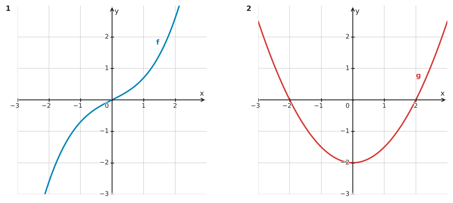 Figure for problem 532310