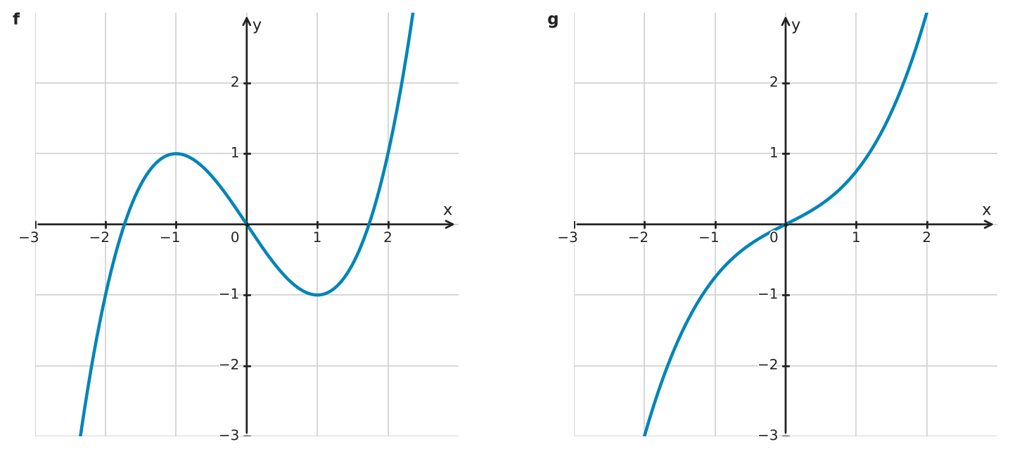 Figure for problem 532311