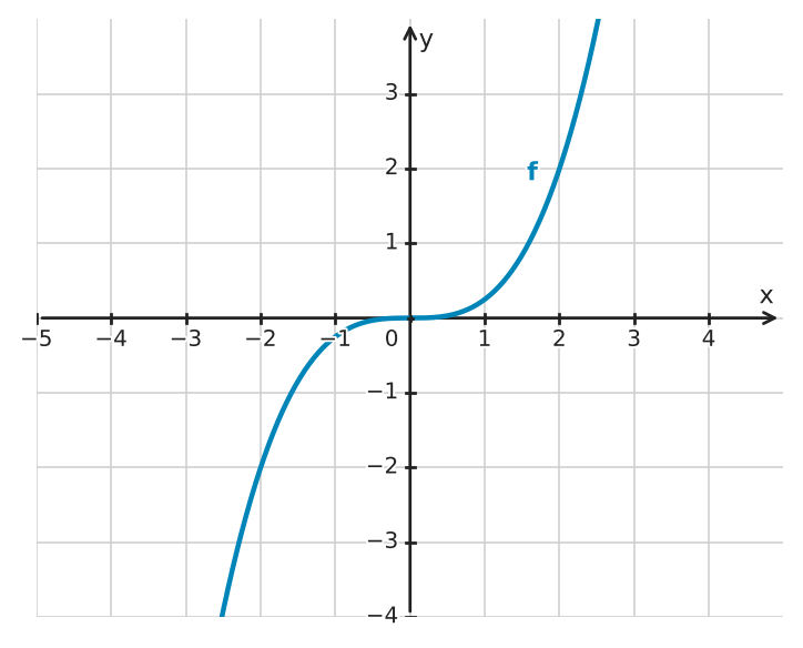 Figure for problem 532313