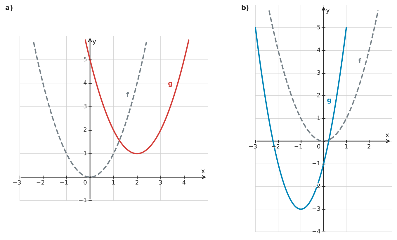 Figure for problem 532321