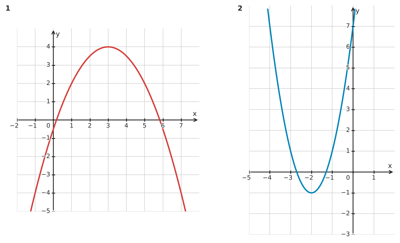 Figure for problem 532322