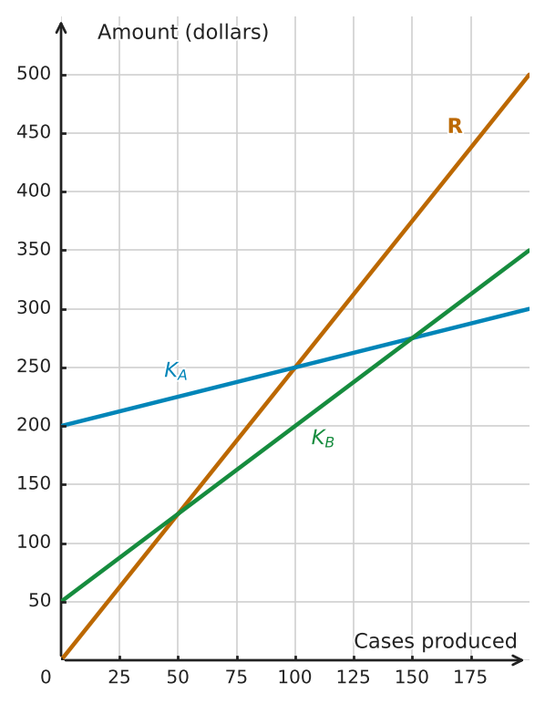 Figure for problem 532325