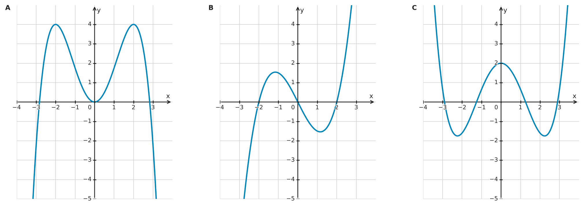 Figure for problem 532326