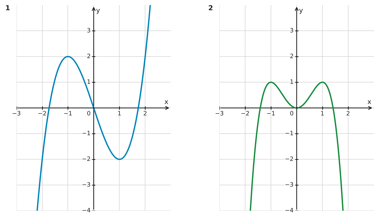 Figure for problem 532327