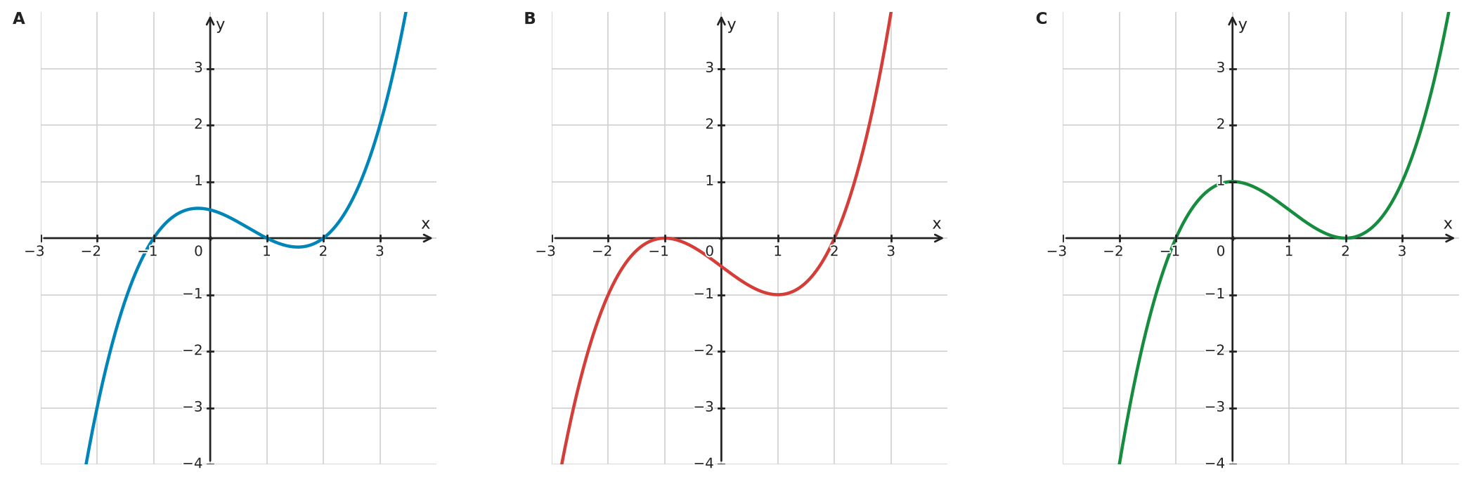 Figure for problem 532330