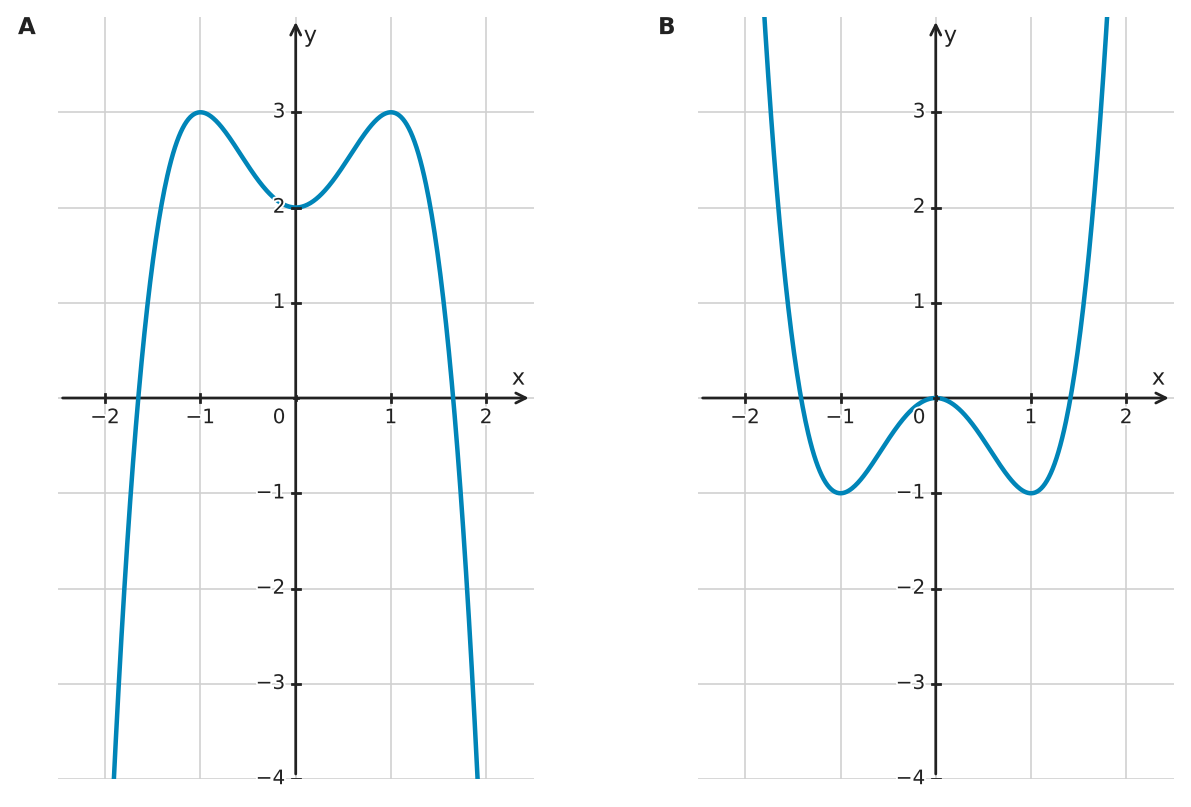 Figure for problem 532331