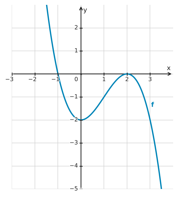 Figure for problem 532332