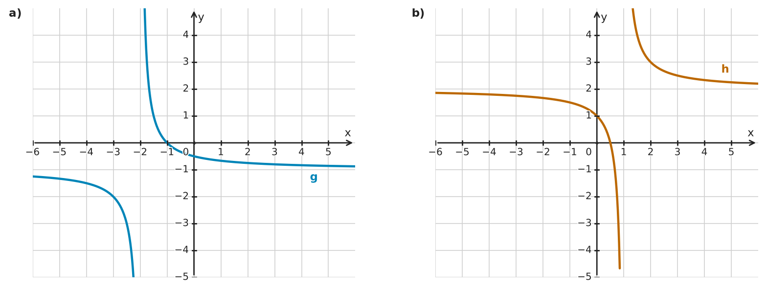 Figure for problem 532333