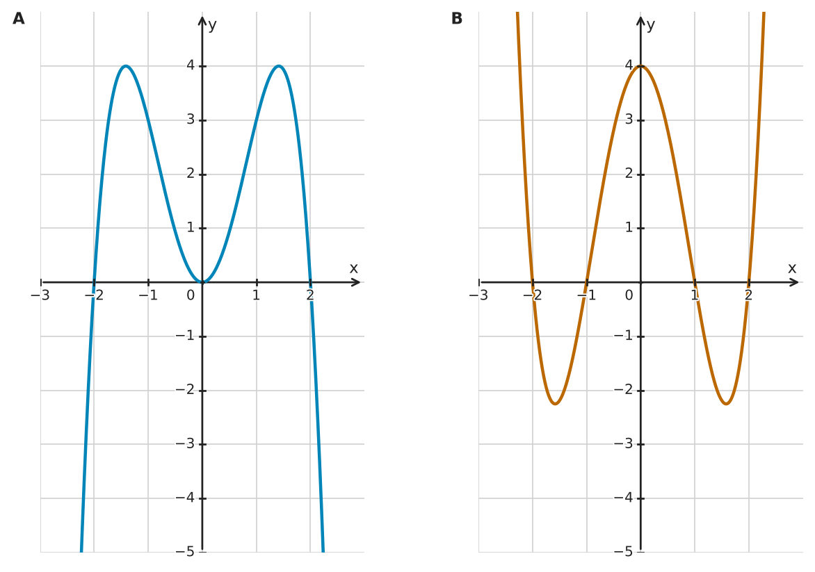 Figure for problem 532334