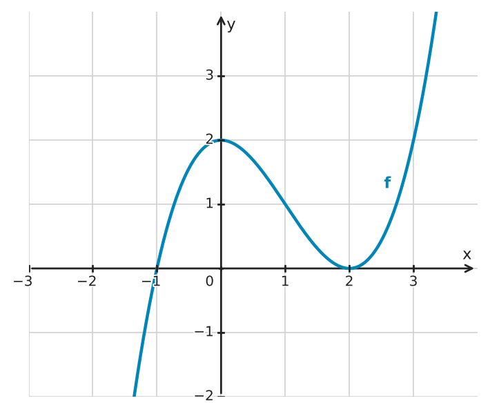 Figure for problem 532335