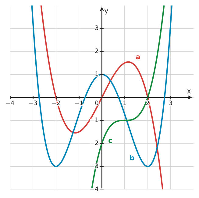 Figure for problem 532336