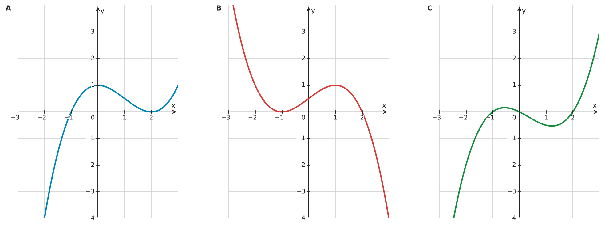 Figure for problem 532337
