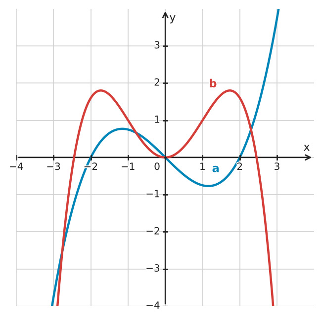 Figure for problem 532338