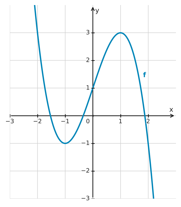 Figure for problem 532341
