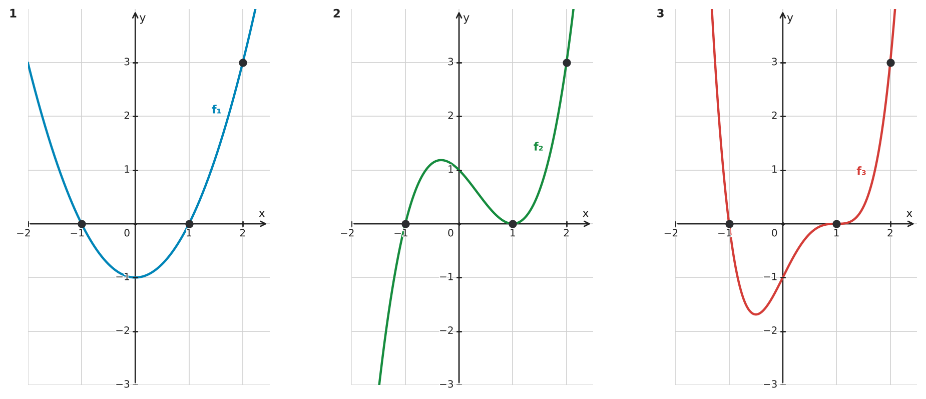 Figure for problem 532342